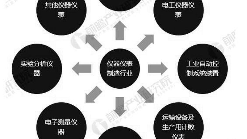 微差压变送器选型：如何避免陷入误区**